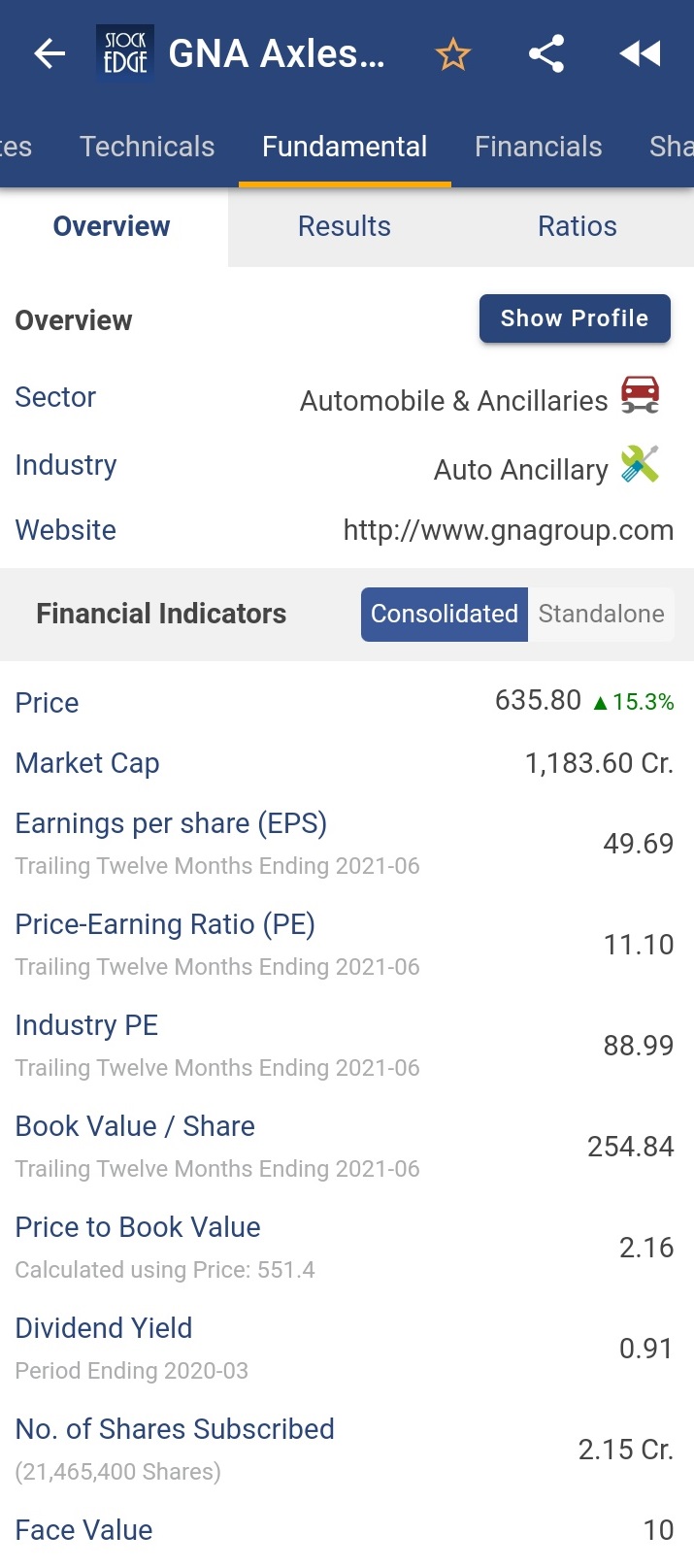 Screenshot of stockedge app displaying the financial information for gna axles ltd.