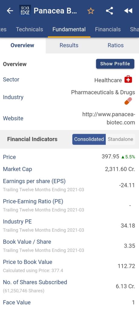 Panacea Biotec Ltd.
