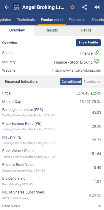 Share price deals of angel broking