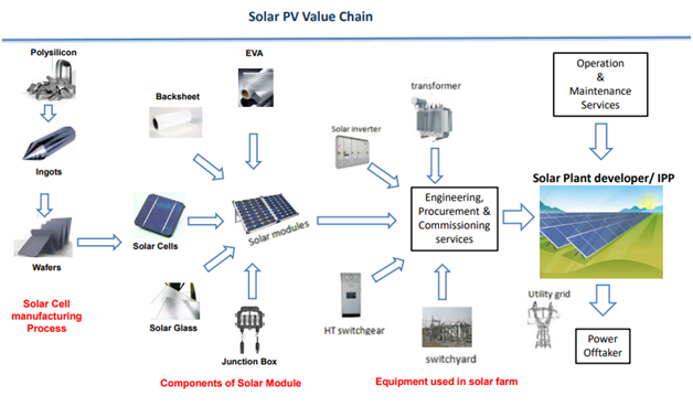 Borosil renewables ltd.