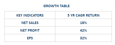 Borosil renewables ltd.