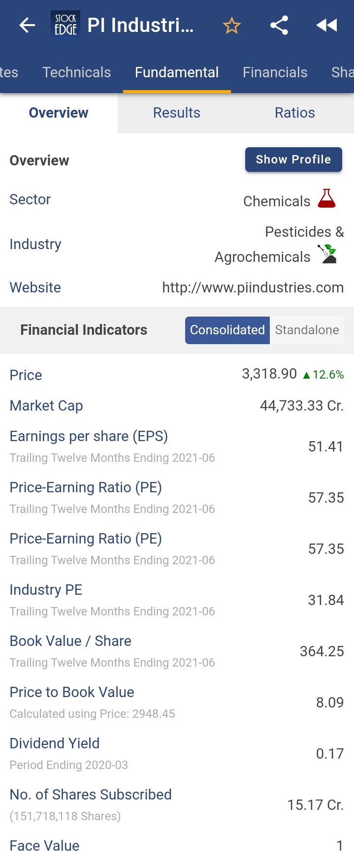 PI Industries Ltd.