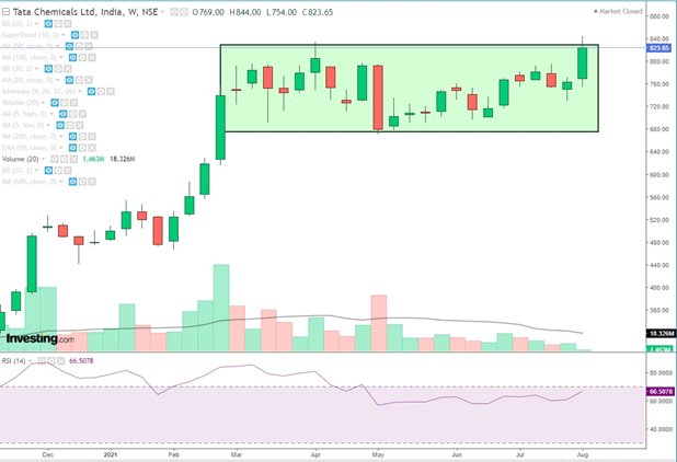 Tata chemicals ltd.