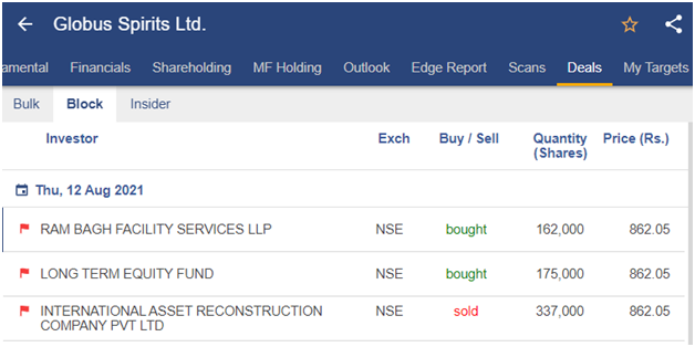 Globus spirits ltd.