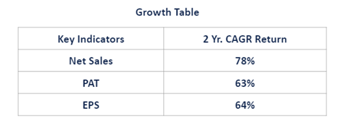 Kpit technologies ltd.