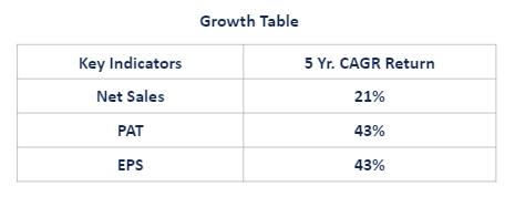 Alkyl amines chemicals ltd.