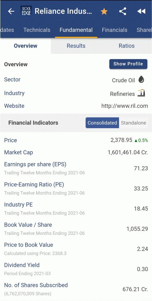 A screenshot of a stock market app showing the overview, technicals, fundamentals, and ratios tabs for reliance industries limited.