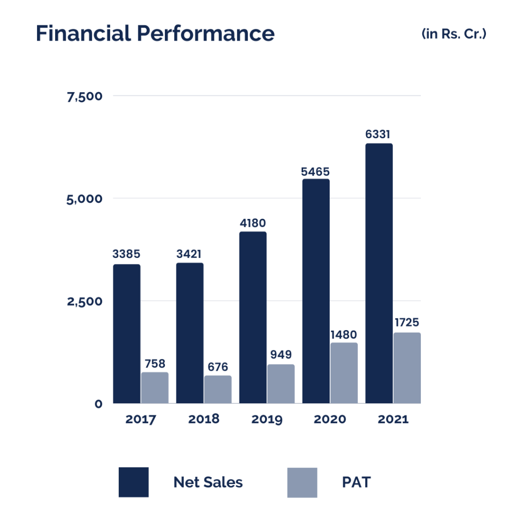 Manappuram finance