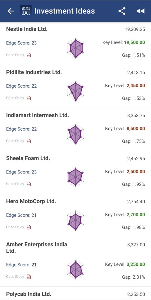 The image is  a screenshot of a list of investment ideas. The list is presented in a table format with three columns: company name, edge score, and key level.