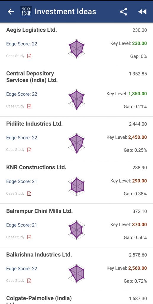 Investment ideas section of stockedge app showing different stocks.