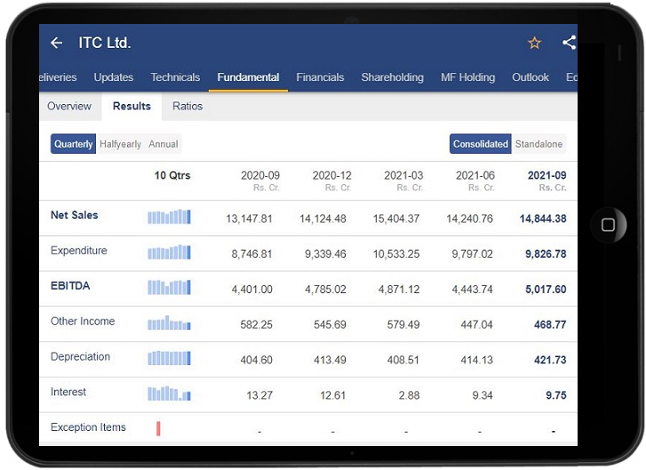 The financial report of ITC Ltd., on a tablet device The report shows financial data for the past 10 quarters. The report includes data for net sales, EBITDA, operating income, depreciation, interest, and exception items. The report includes bar graphs for each financial metric