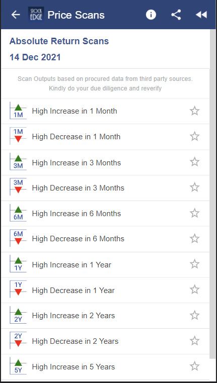 A screenshot of a list of investment options with their performance over different time periods. The list is titled 