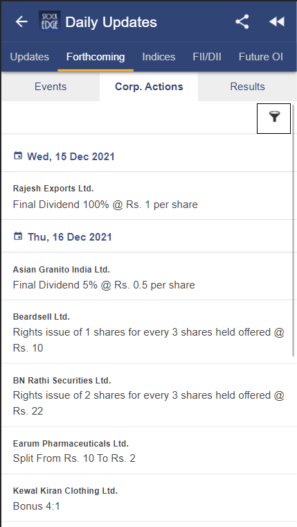A screenshot of a financial news website showing a list of daily corporate actions for various companies, such as dividends, rights issues, and buybacks. The list is sorted by date and includes the company name and the details of the action. The screenshot is taken on wed, 15 dec 2021.
