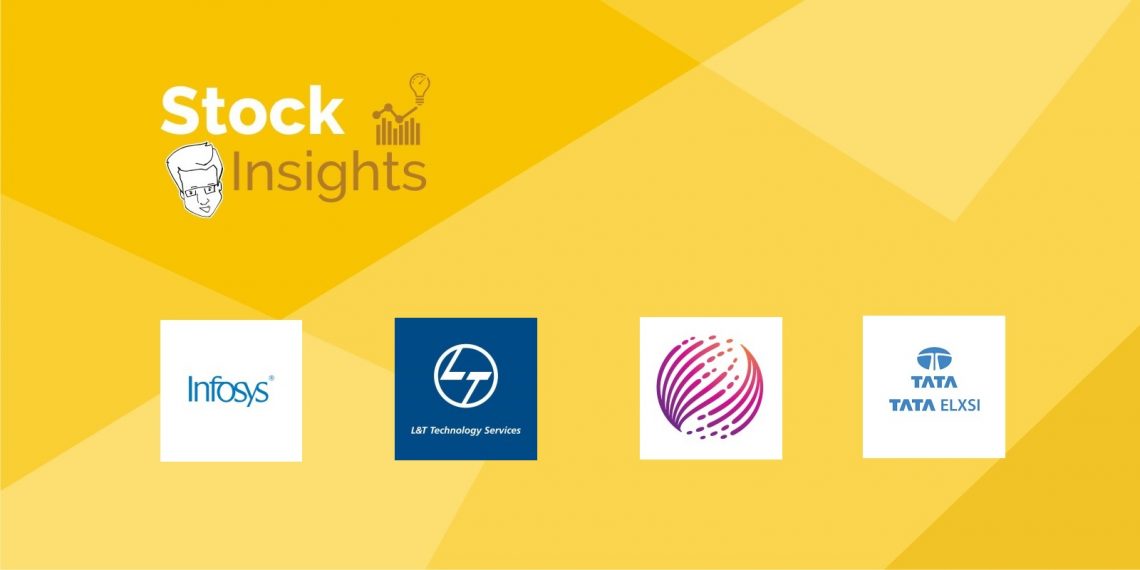 Banner for stock insights featuring logos of infosys, l&t technology services, and tata elxsi on a yellow background
