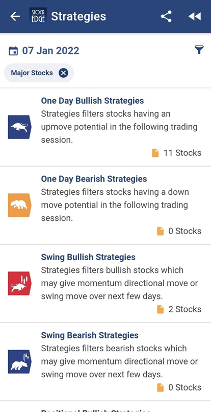 Trading strategies of stockedge app.