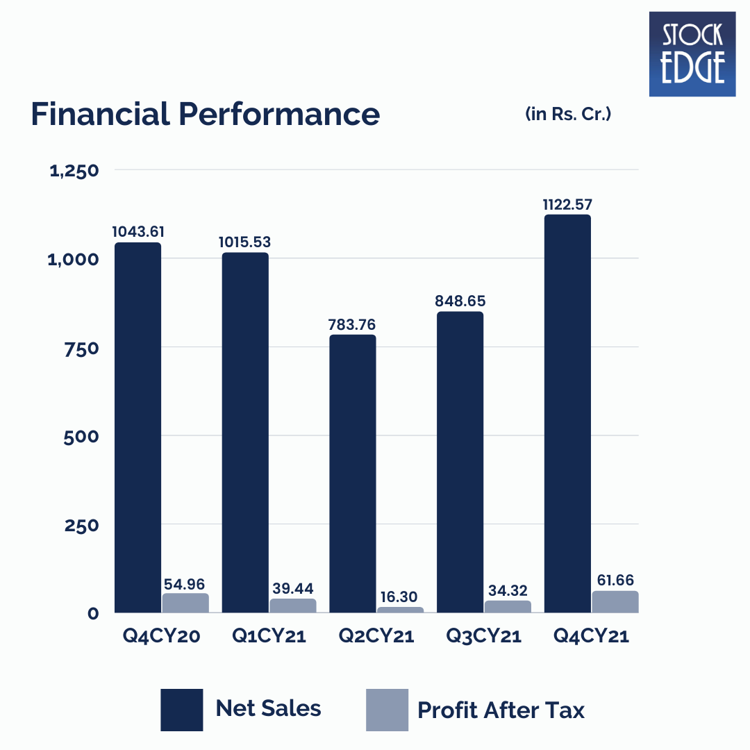How is Hitachi Energy India enjoying multiple sectoral tailwinds?