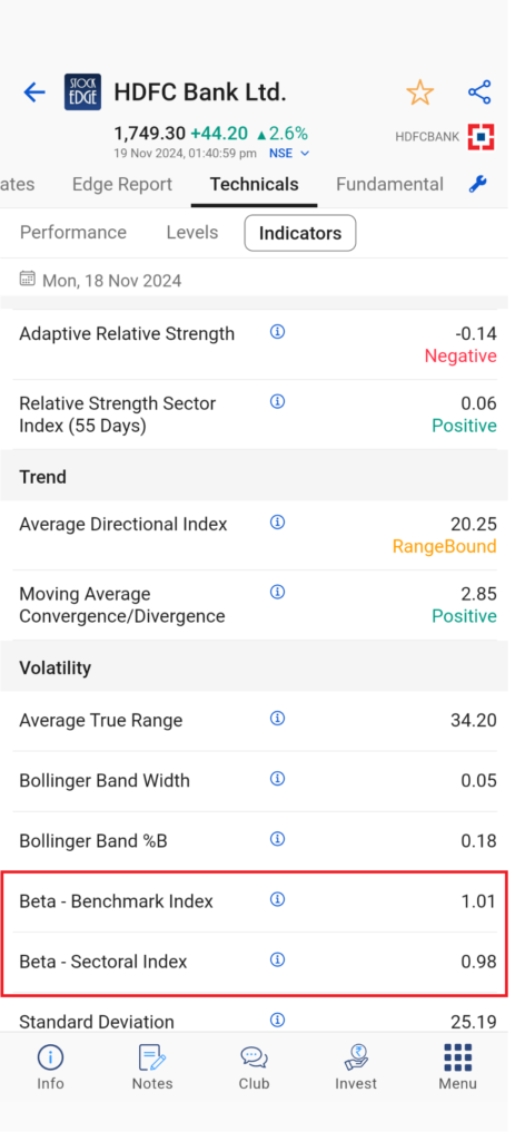 Beta of hdfc bank shown in stockedge app