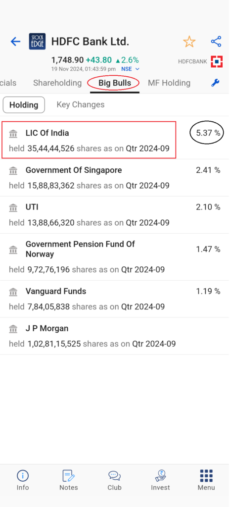 Large investors holding in a stock