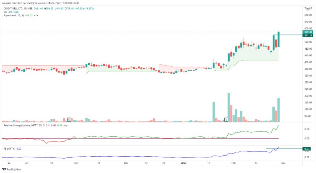 Relative strength