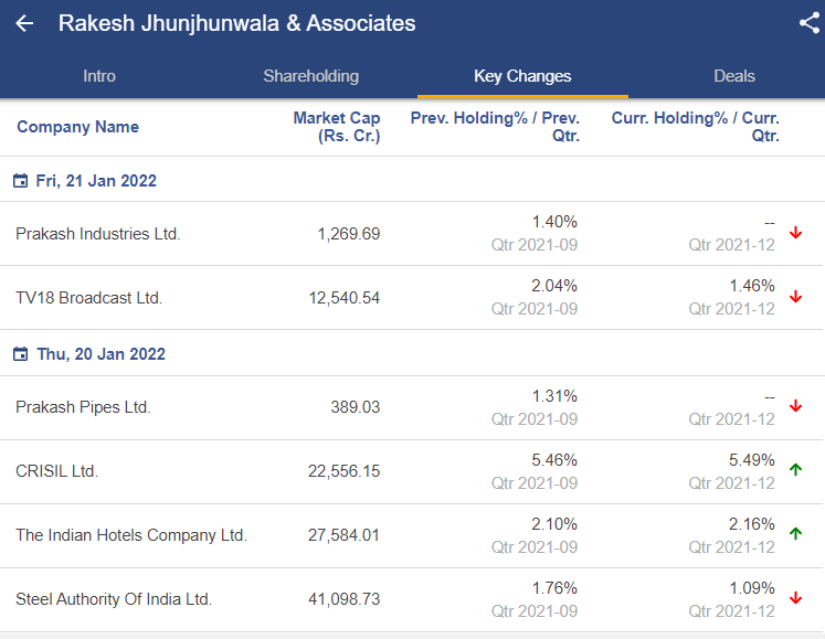 Rakesh Jhunjhunwala