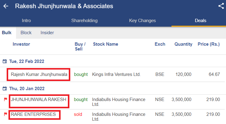 Rakesh Jhunjhunwala