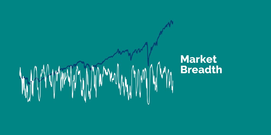 The image of a line graph representing market breadth. The text “market breadth” is written in white on the right side of the image.