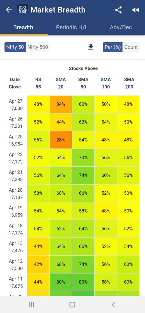 Stockedge