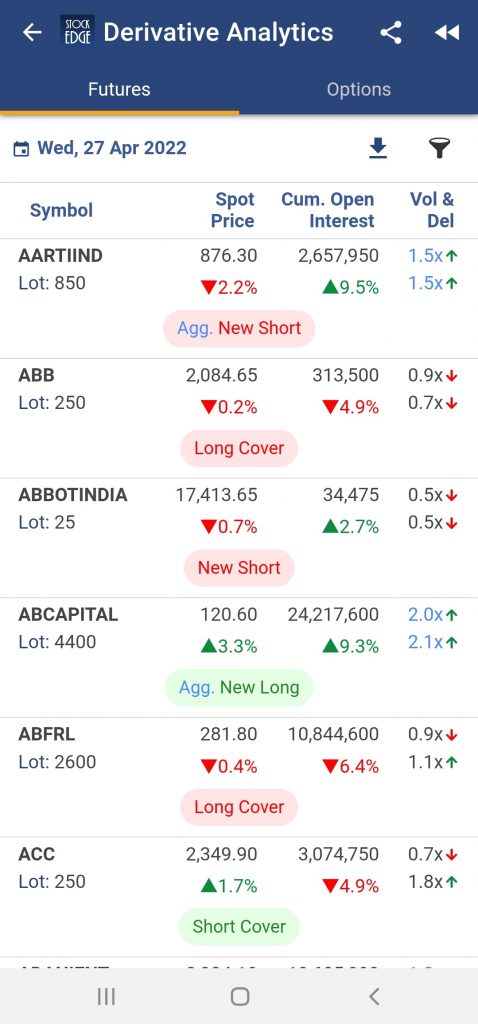 Stockedge