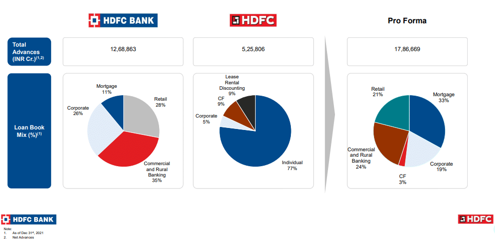 Why Are Powerful Hdfc Limited And Hdfc Bank Joined Forces 0021