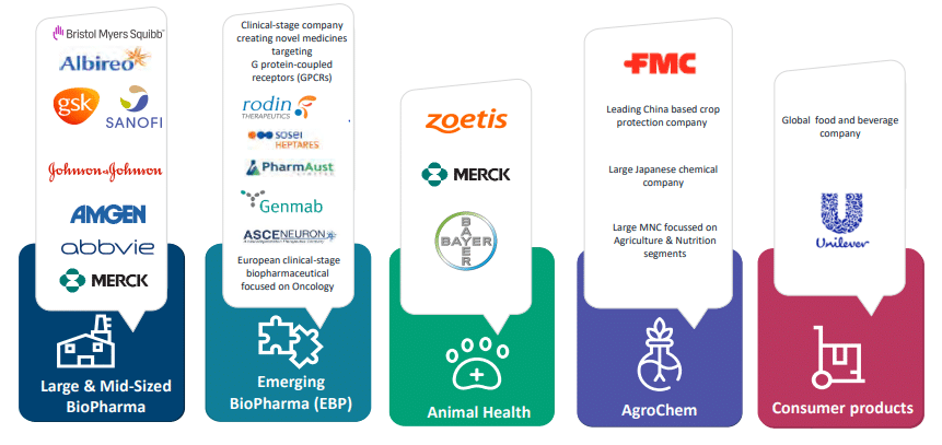 Syngene international ltd