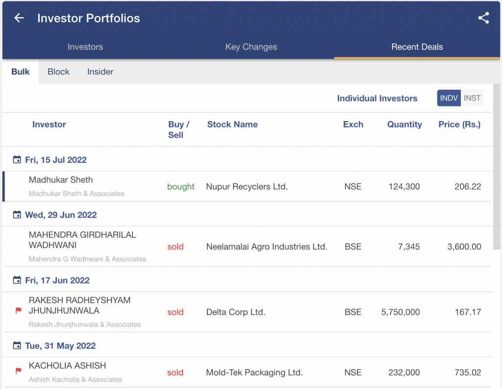 An investor portfolio page from the stockedge. The page is divided into three sections: bulk, block, and insider. The page has a table with recent deals and key changes. The table has columns for date, stock name, exchange, quantity, and price. The table has rows for individual investors and institutions. The table has a blue header and white rows. The most recent deals are from madhukar sheth and mahendra giridharilal on 15th july 2022 and 29th june 2022 respectively.