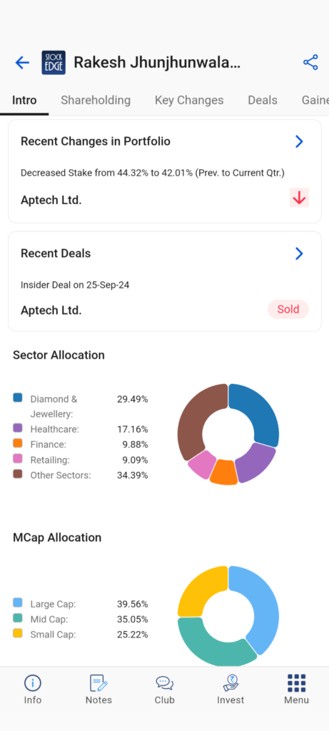 Rakesh jhunjhunwala portfolio