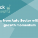 2 stocks from auto sector with strong growth momentum 5 A data visualization of the top growth stocks in the indian auto sector.