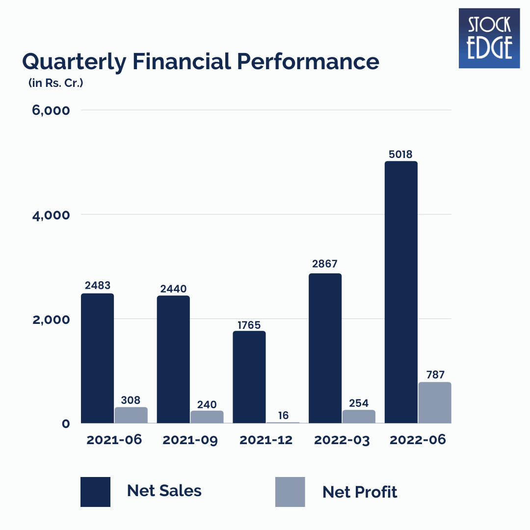 How is Powerful Varun Beverages getting its fizz back?2022