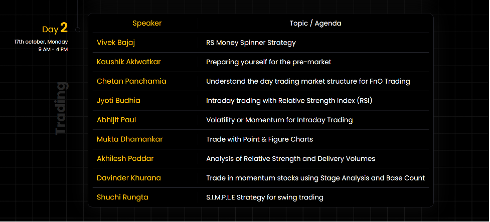 Techno funda summit