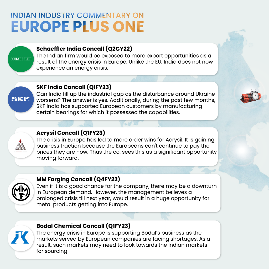 An infographic that shows the outlook of three indian companies towards the european energy crisis. Skf india supports the manufacturing industry in ukraine, mms forging sees a significant opportunity in europe, and bodal chemicals is optimistic about the indian market. T