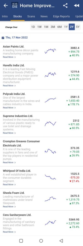 Investment themes