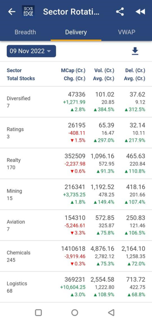 Sector rotation