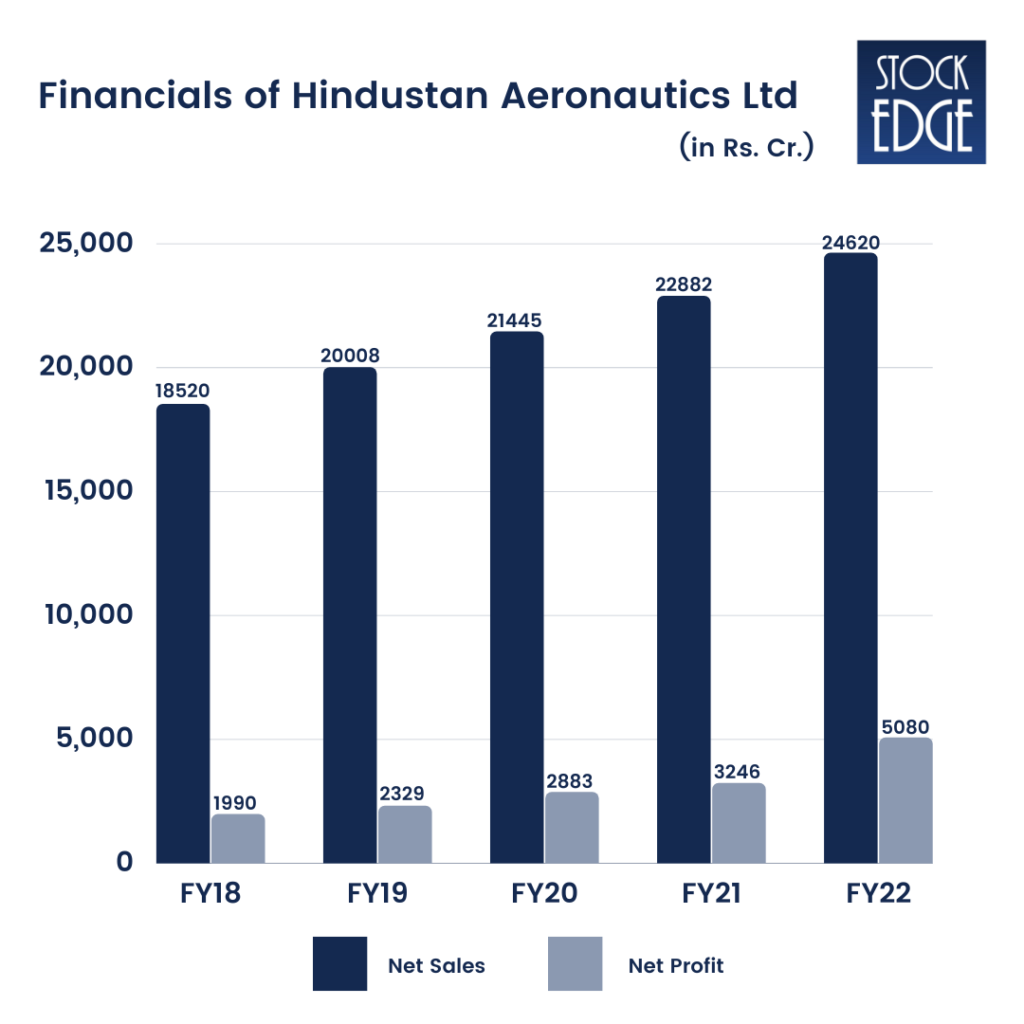 Top 5 stocks in defence sector