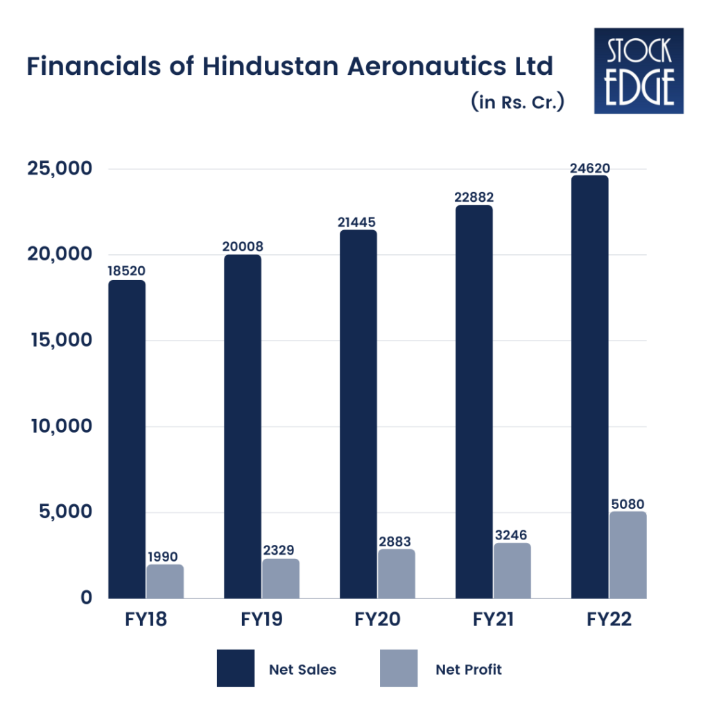Defence Stocks India 2023 Top Picks For Growth And Returns