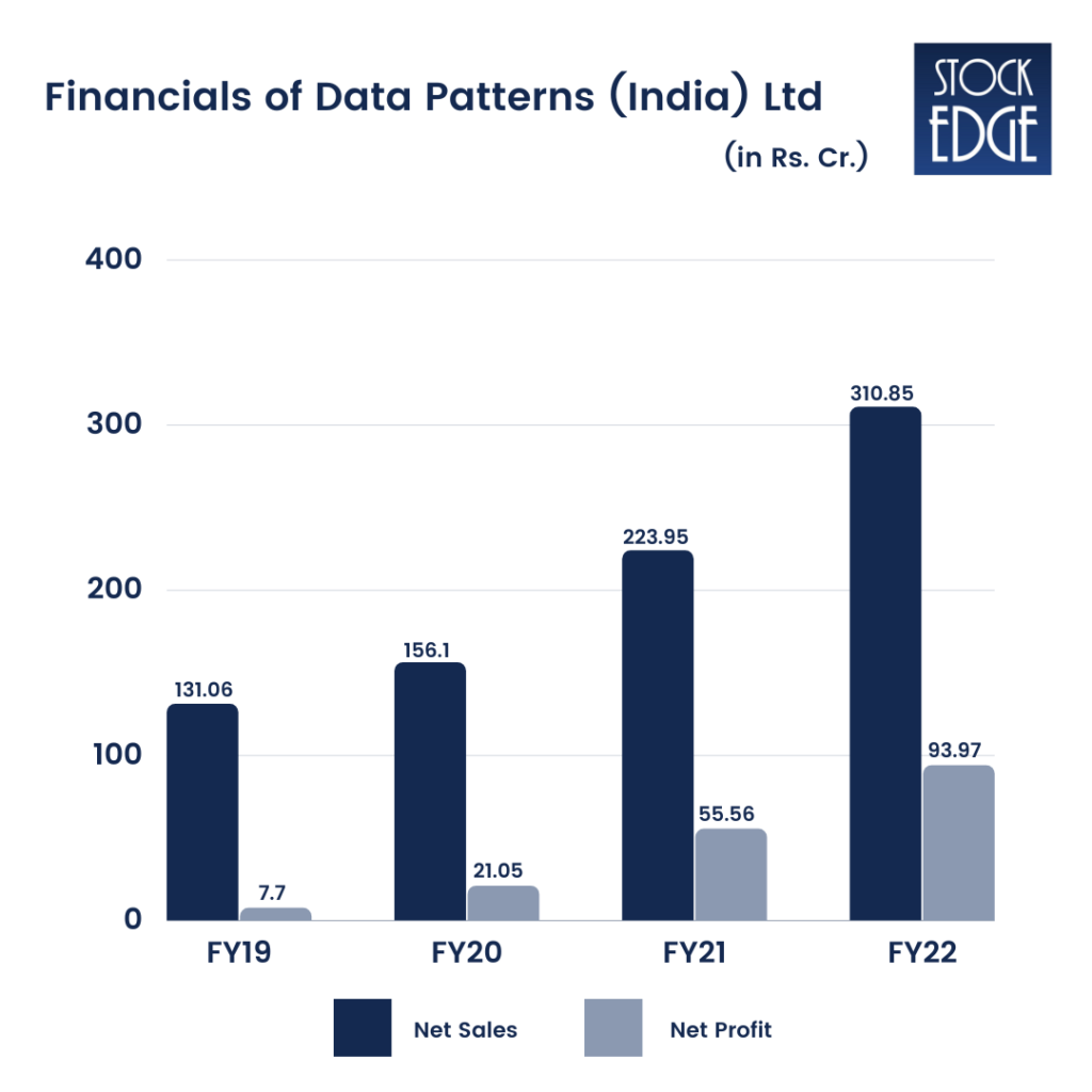 Top 5 defence stocks