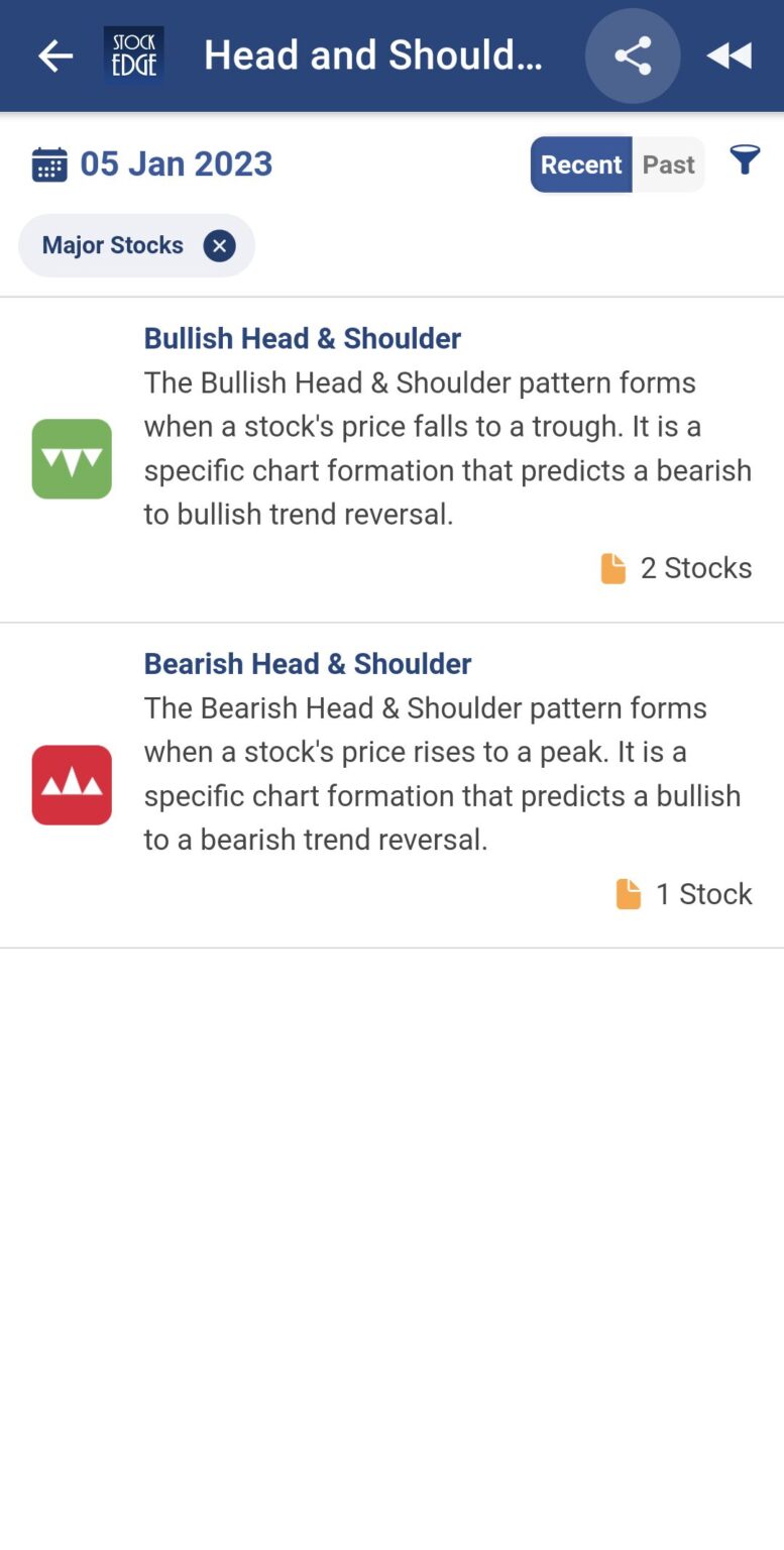 Chart Patterns: Holy Grail Of Stock Market | StockEdge