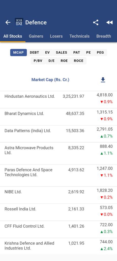 List of defence stocks in india