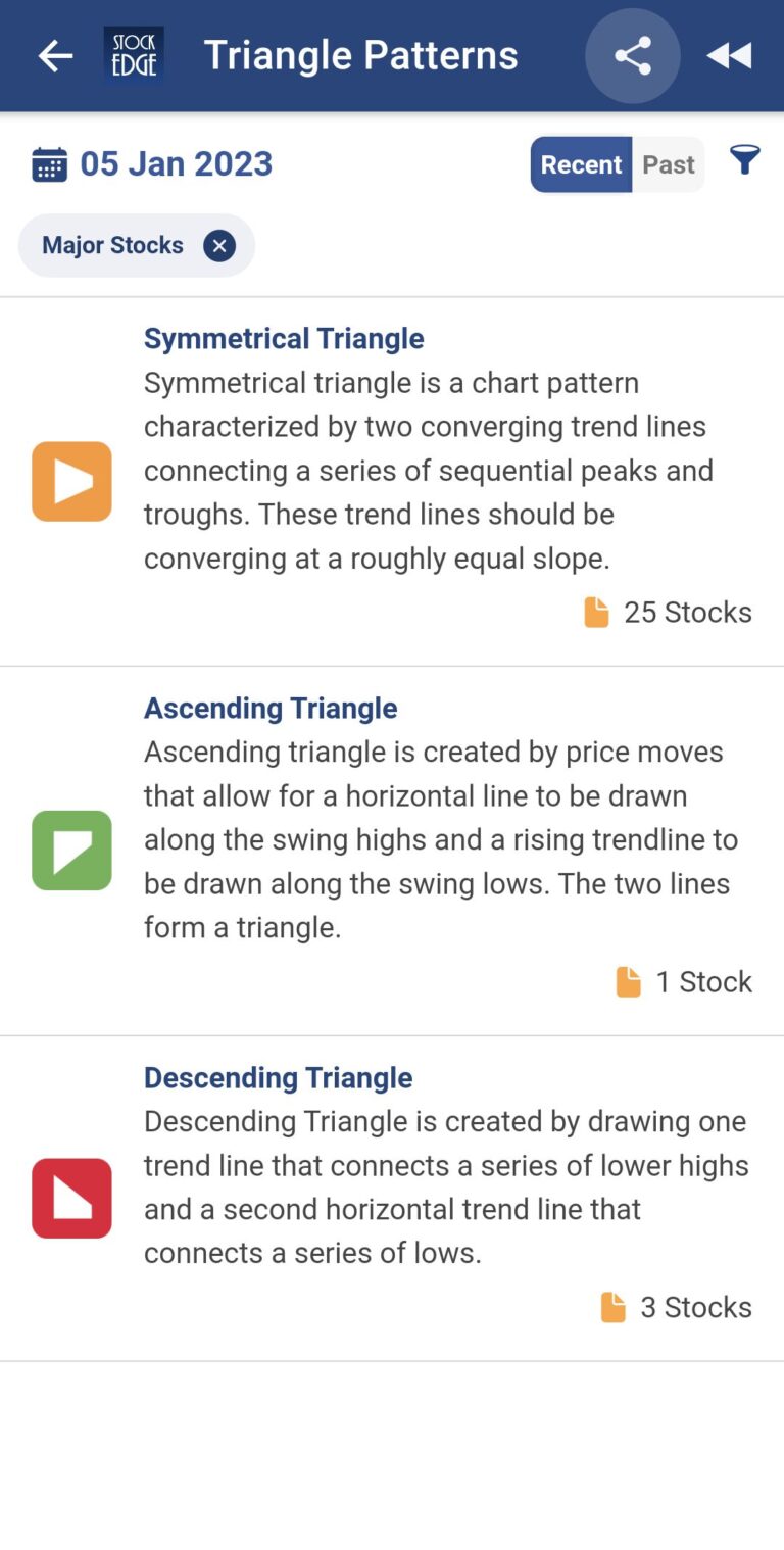 Stock Triangle List Chart Patterns: Holy Grail Of Stock Market | StockEdge