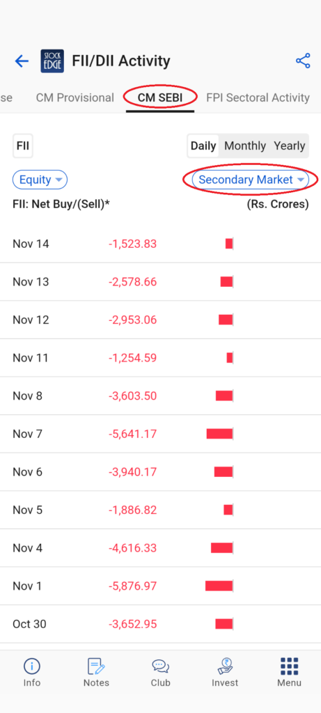 Cash market activity by fiis from sebi