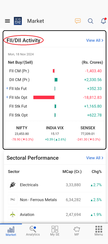 Fii/dii activity card in stockedge app