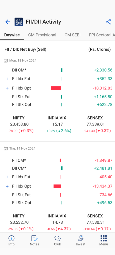 Tracking the day wise fii/dii activity