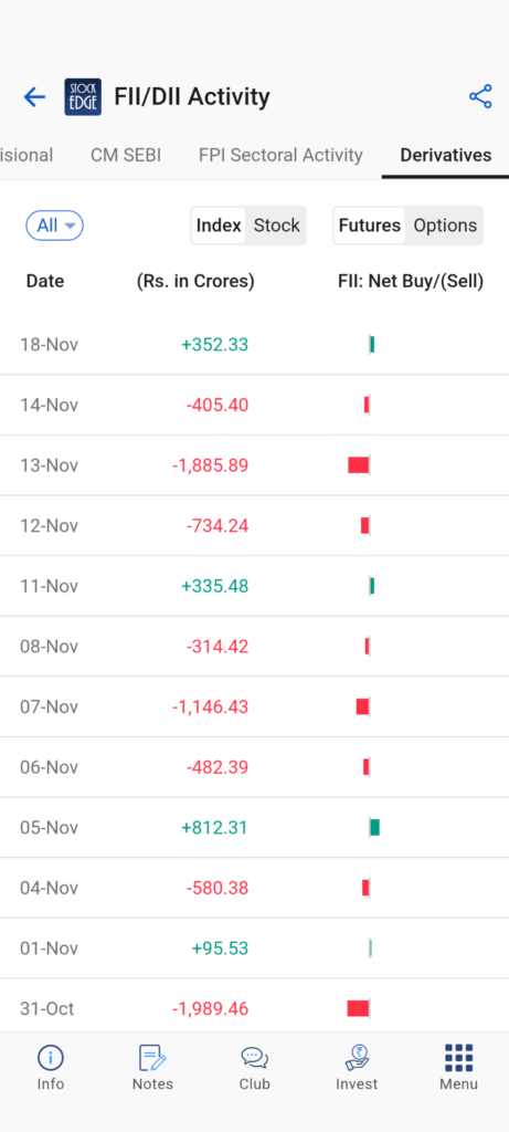 Derivatives buying and selling by fiis/diis