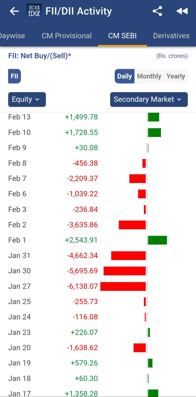 Chart Fii Dii Data 