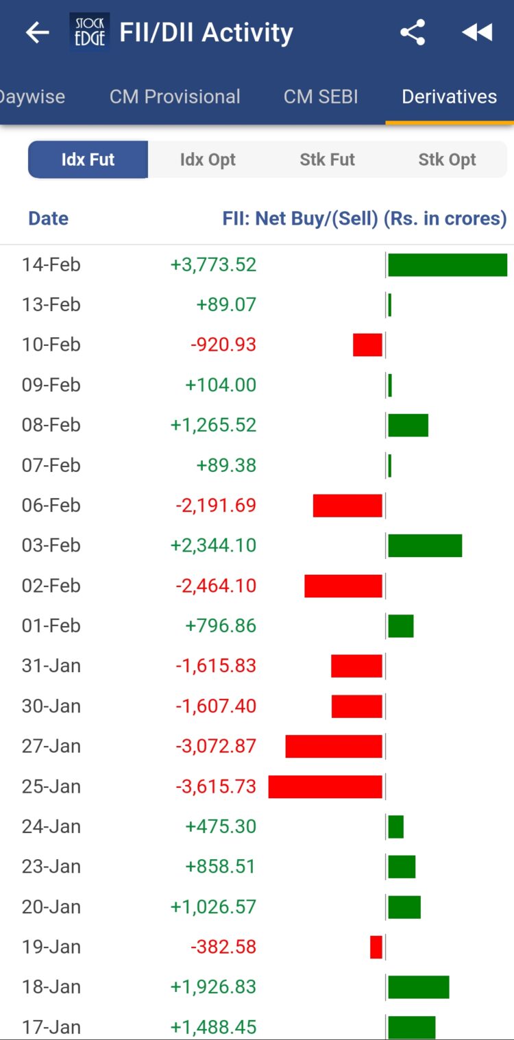 Stock Market Signals: FII/DII Data Insights